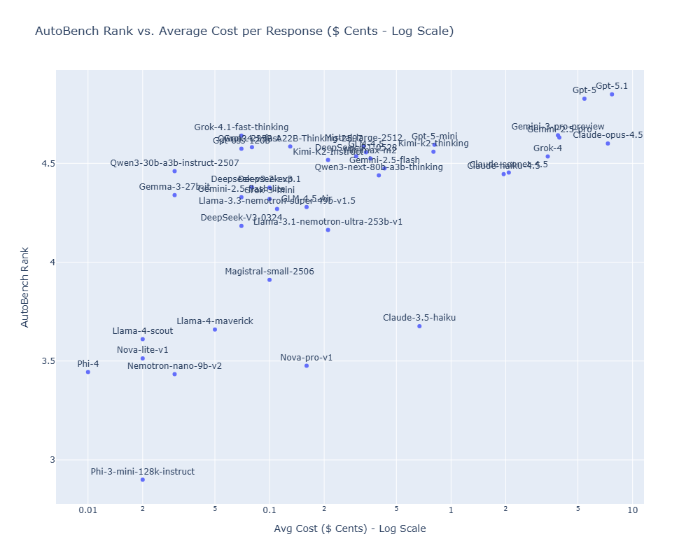 AutoBench Agronomy Shopping Cart